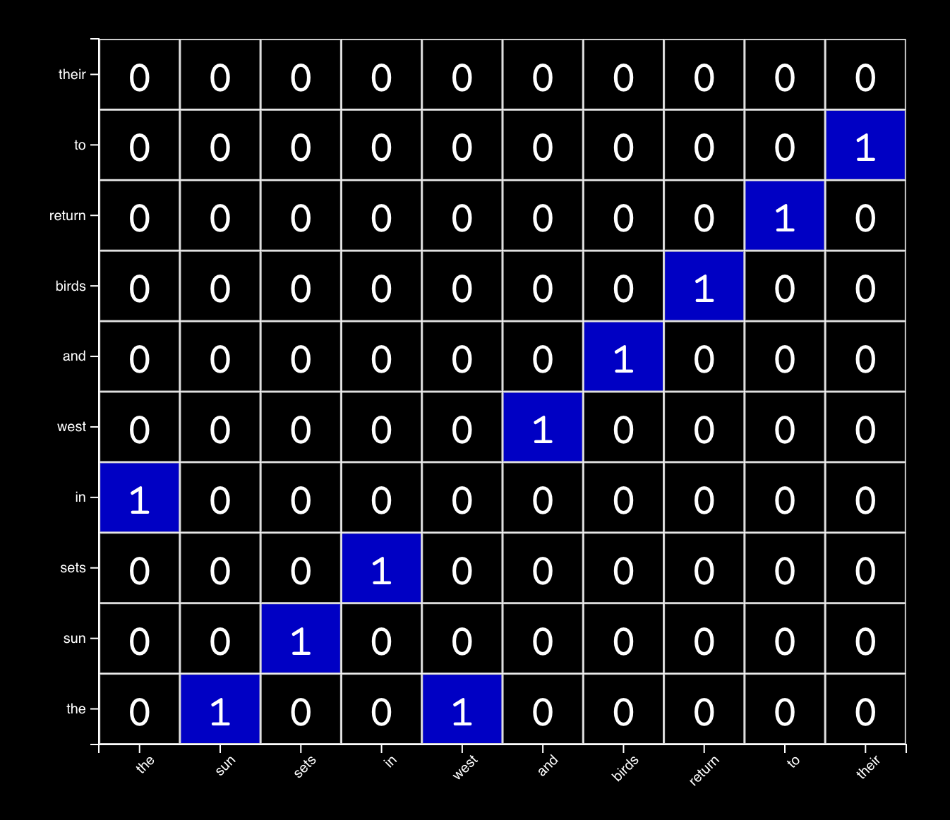 Heatmap