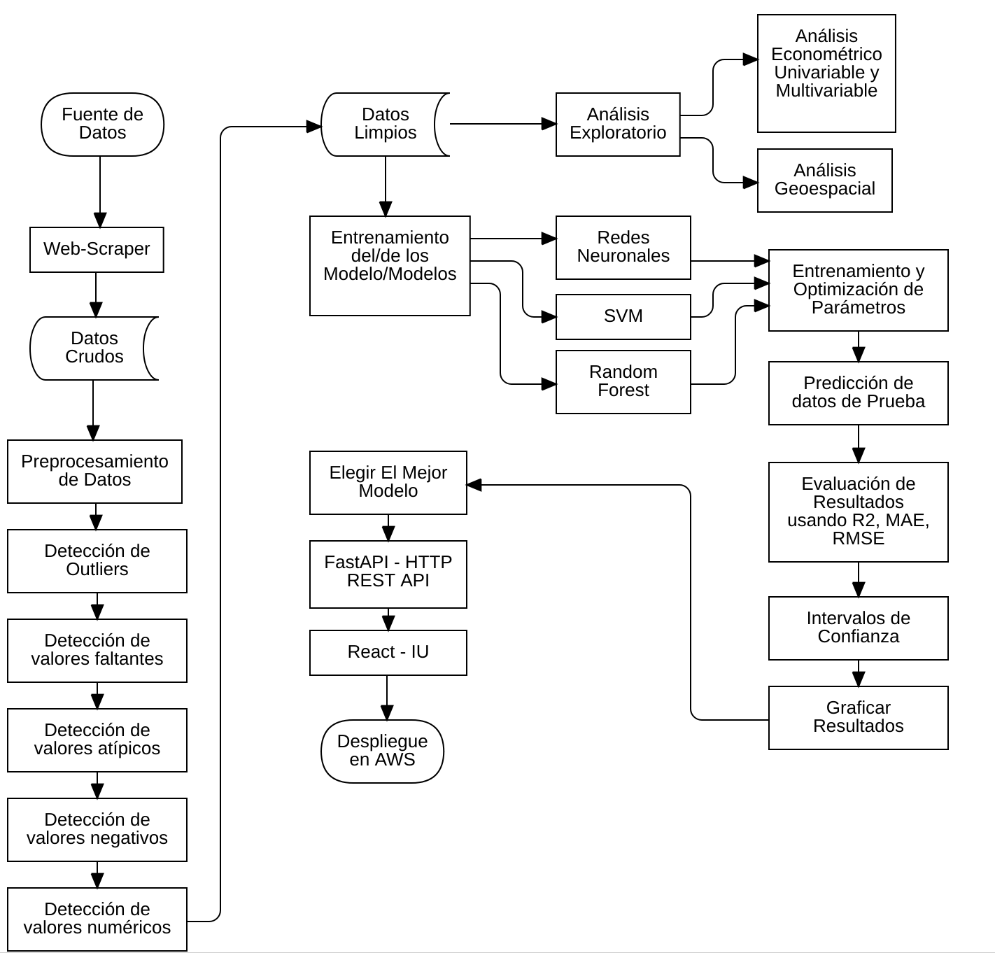 Model Training Pipeline