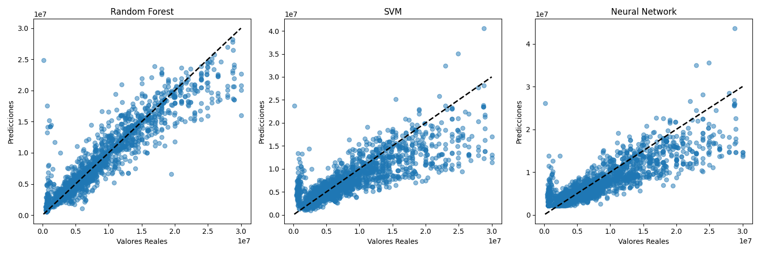 Model Performance Comparison